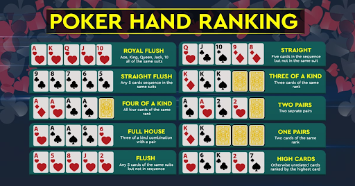 Poker hand ranking